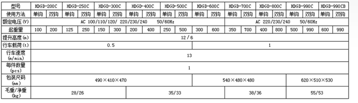 HDGD800c電動(dòng)葫蘆參數(shù)表